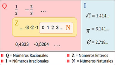Conjunto de números reales