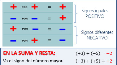 Ley de los signos