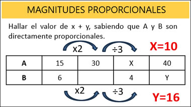 magnitudes proporcionaless