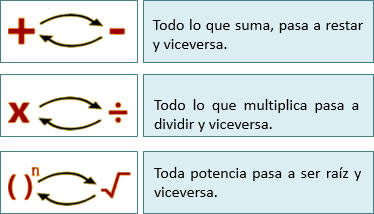 operación inversa o método del cangrejo