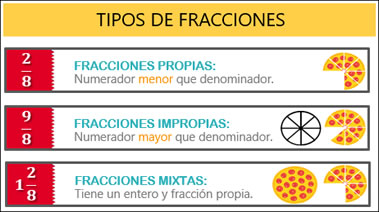 Tipos de fracciones 1